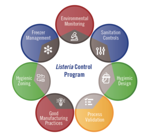 Listeria-info-AFFI
