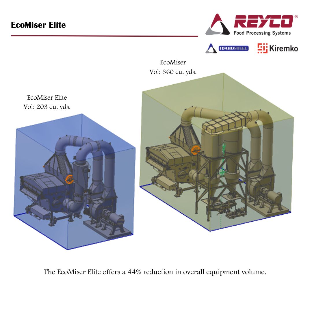 REYCO Systems launches reconfigured oil removal system Produce Processing