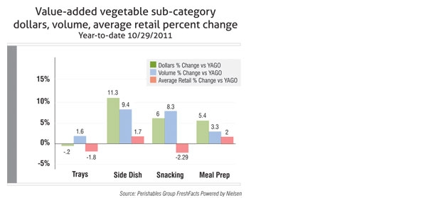 State of the industry 2012