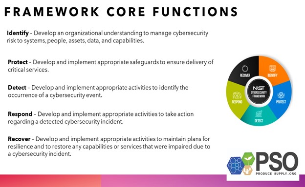 Produce Supply.org offers cybersecurity best practices for produce suppliers